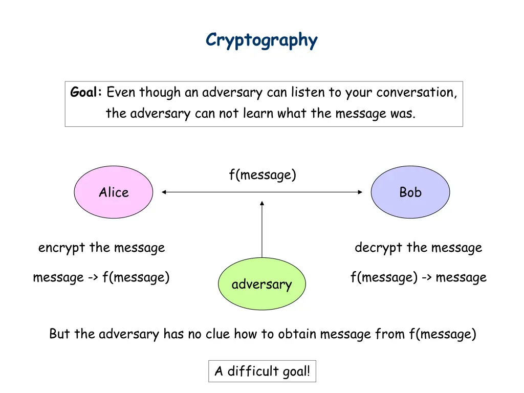 cryptography 2