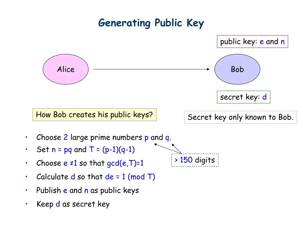 generating public key