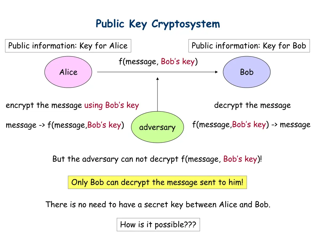 public key cryptosystem