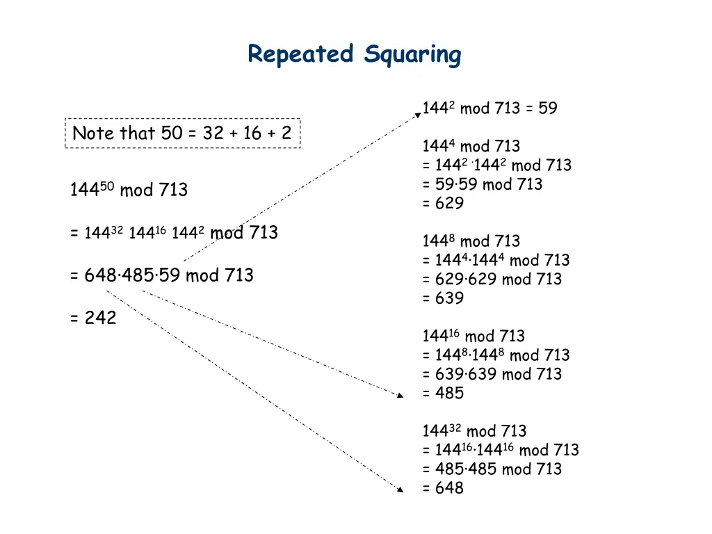 repeated squaring