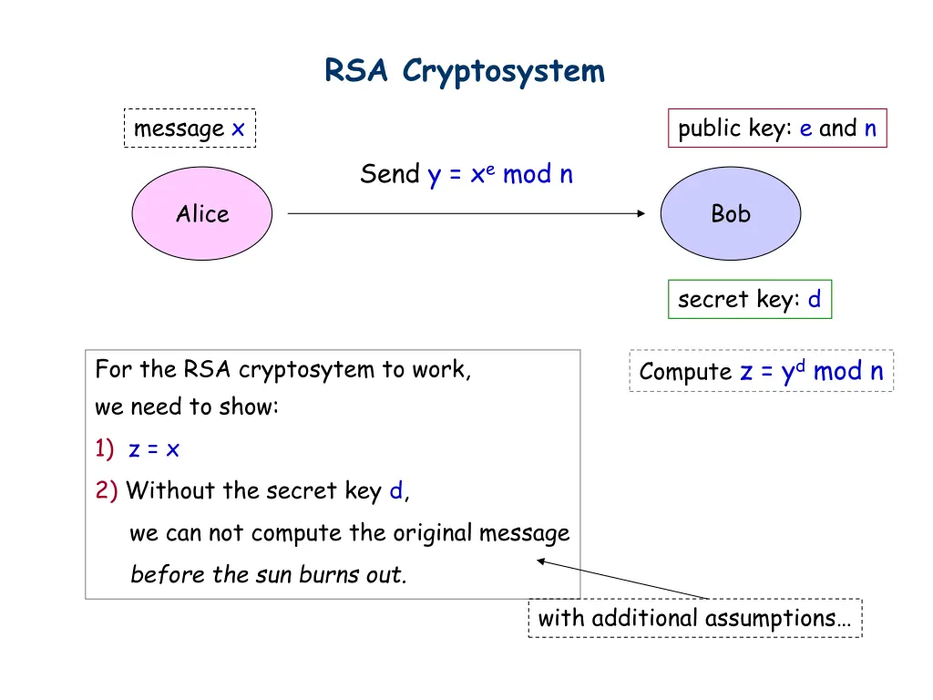 rsa cryptosystem 2