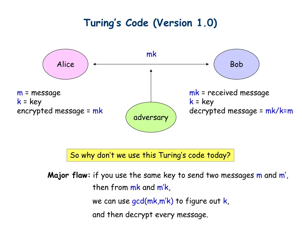 turing s code version 1 0 2