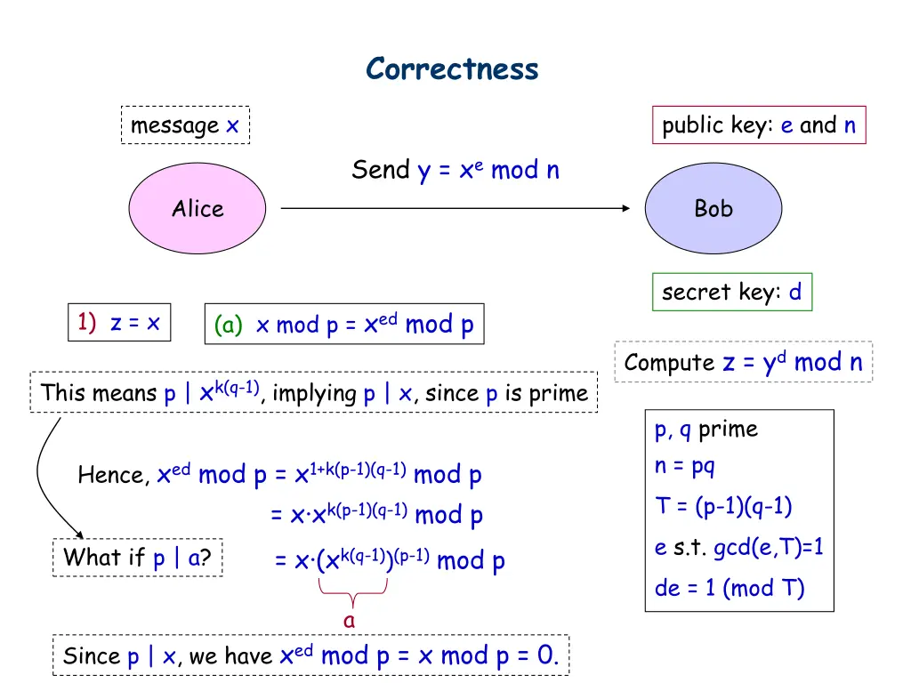 correctness 3