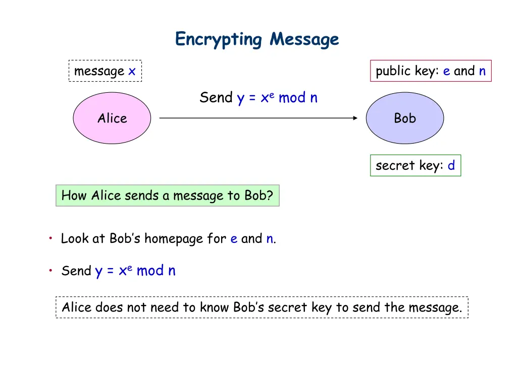 encrypting message