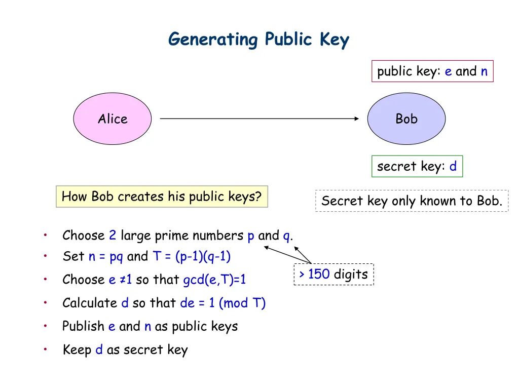 generating public key