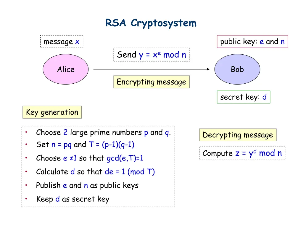 rsa cryptosystem 1