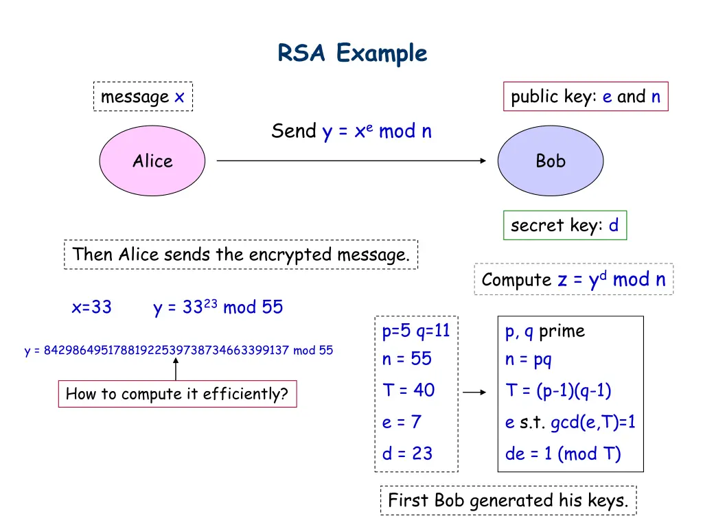 rsa example