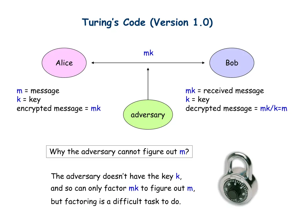 turing s code version 1 0 1