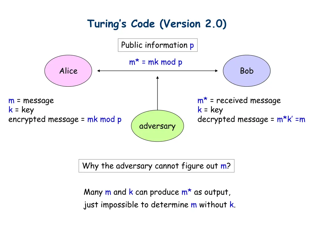 turing s code version 2 0 1