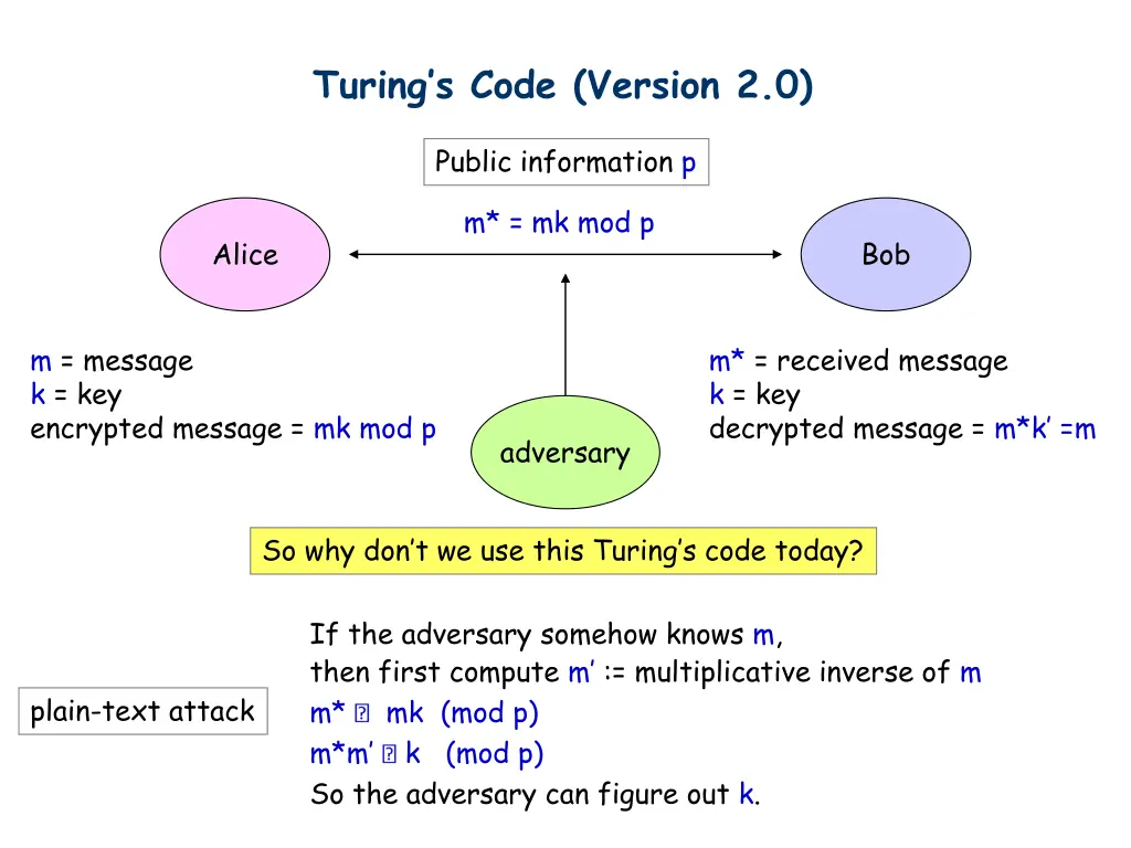 turing s code version 2 0 2