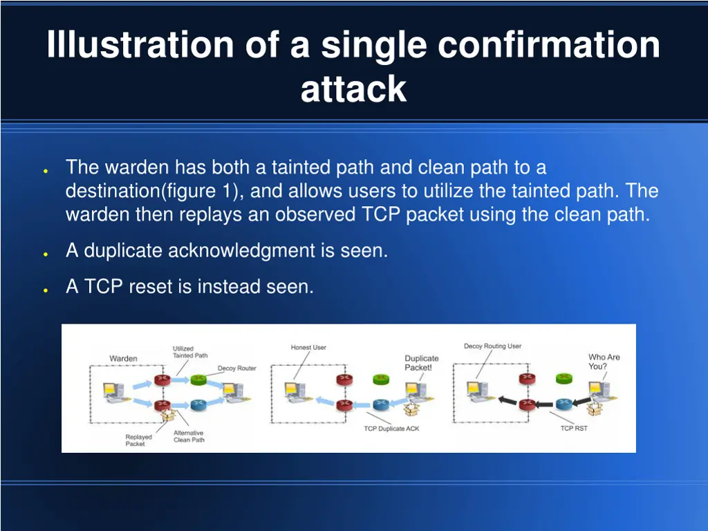 illustration of a single confirmation attack