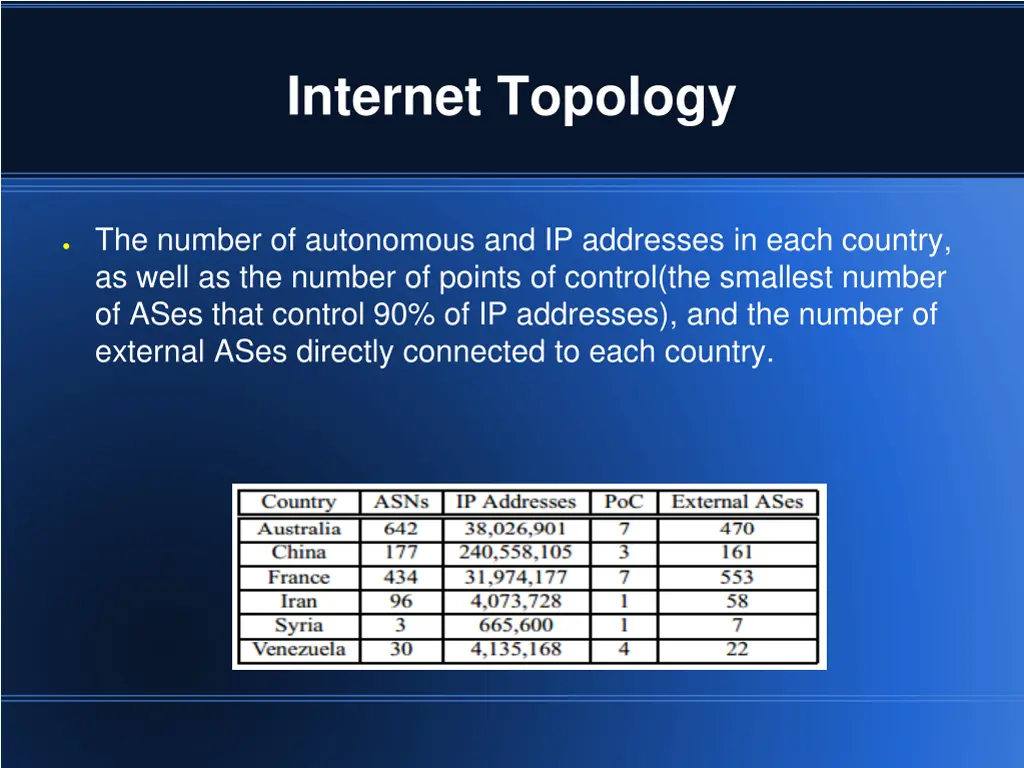 internet topology