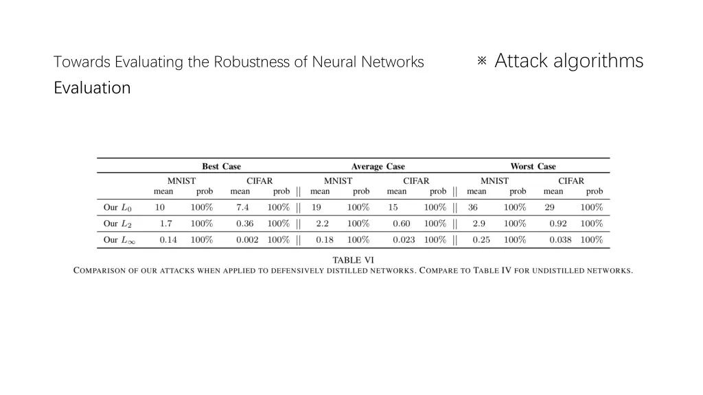 attack algorithms 10