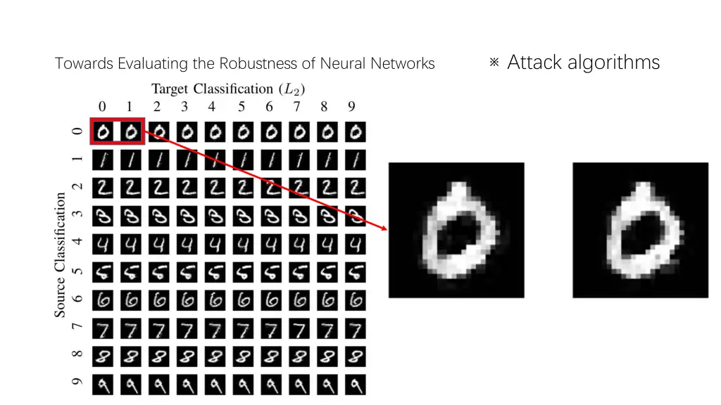 attack algorithms 4