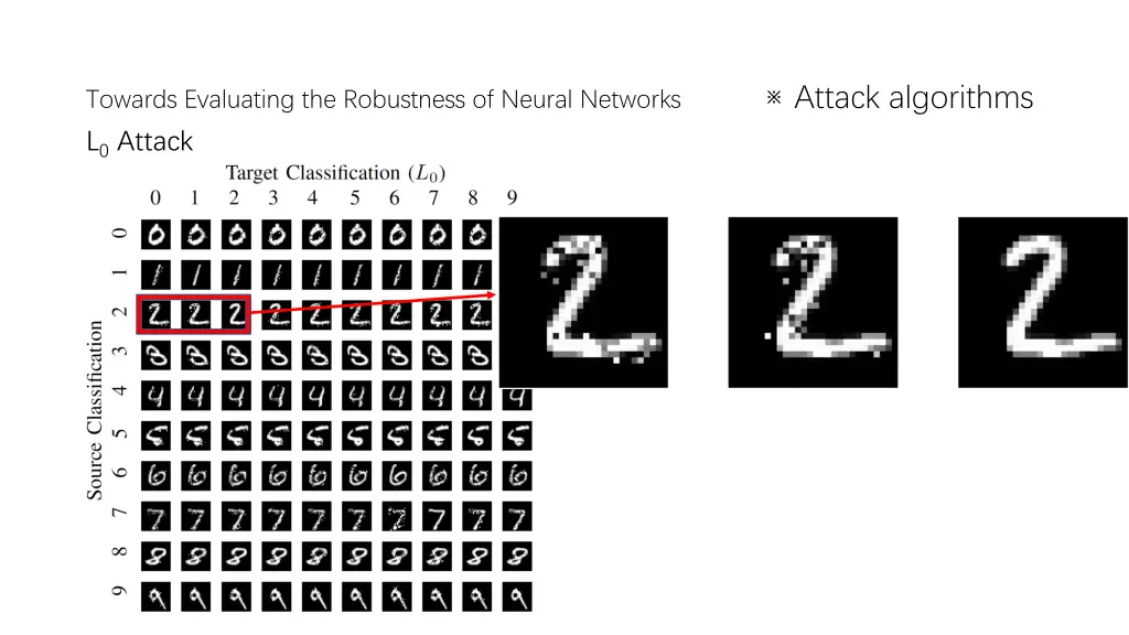 attack algorithms 6