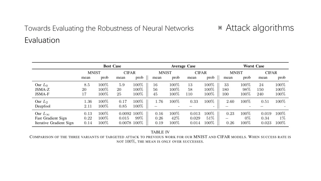 attack algorithms 9