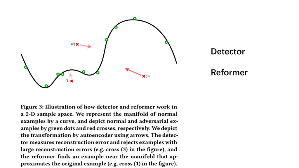 detector