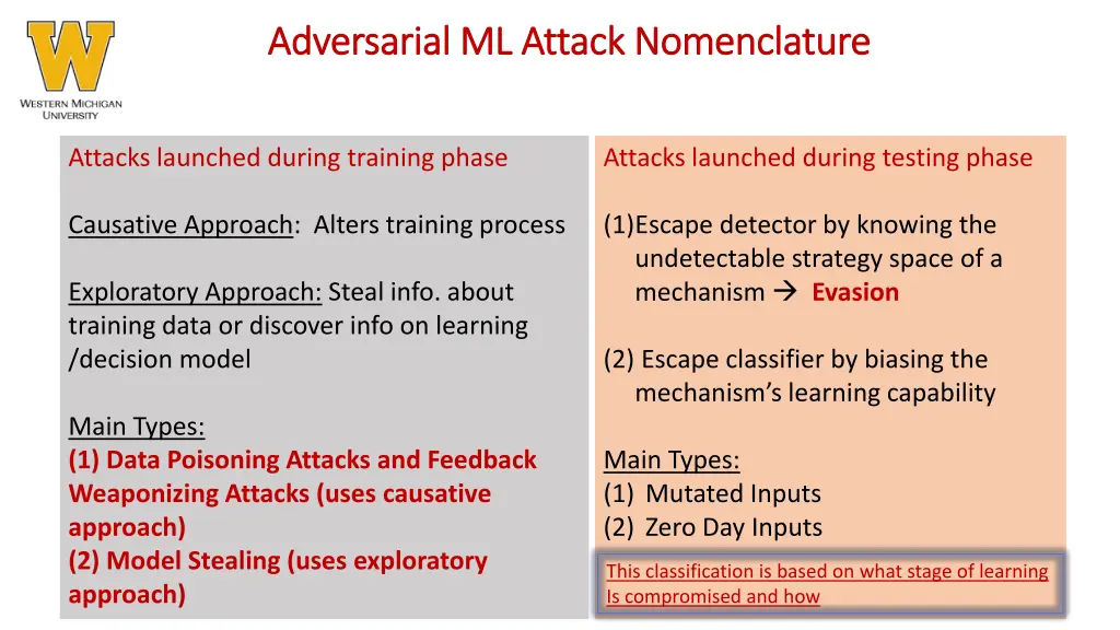 adversarial ml attack nomenclature adversarial