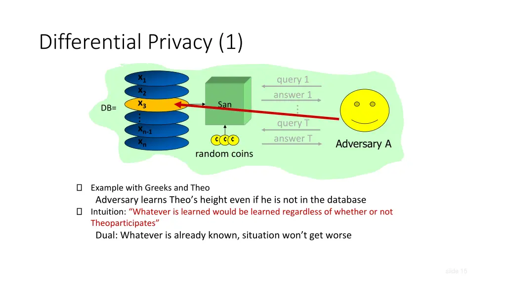 differential privacy 1