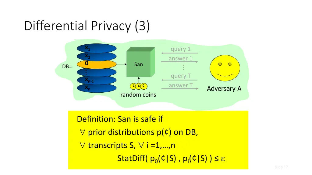 differential privacy 3