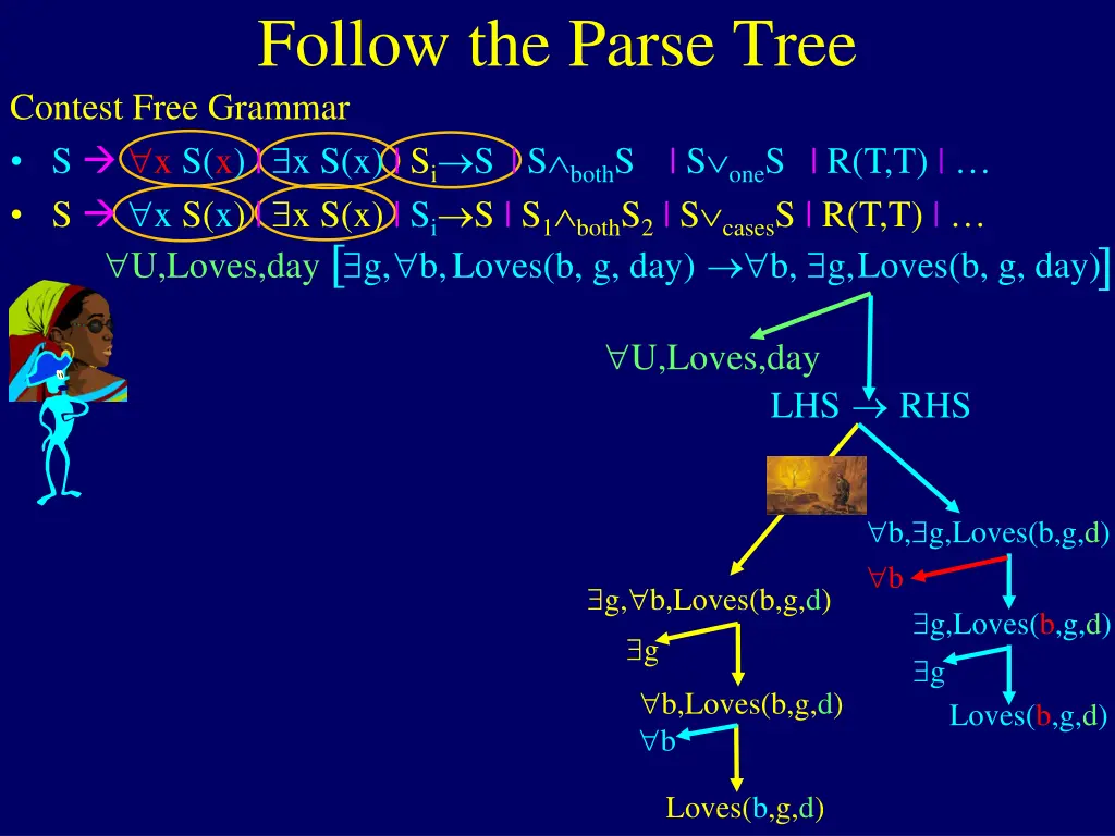 follow the parse tree contest free grammar 1