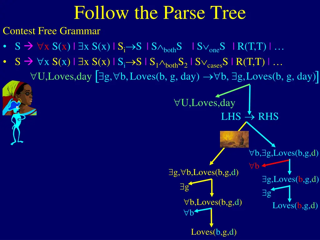 follow the parse tree contest free grammar