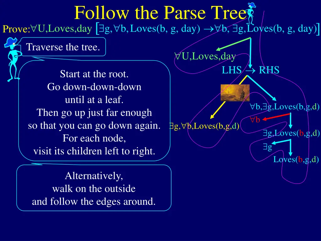 follow the parse tree prove u loves day b g 1