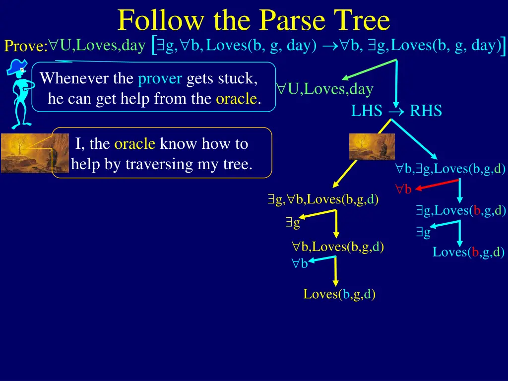 follow the parse tree prove u loves day b g 2