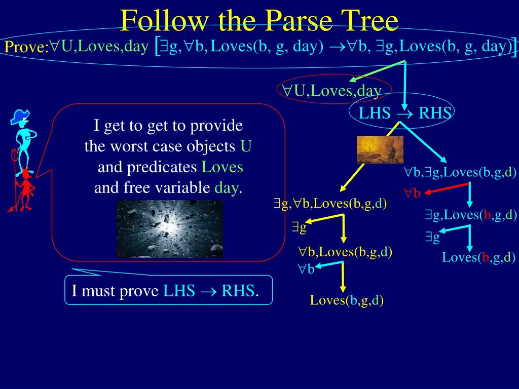 follow the parse tree prove u loves day b g 3