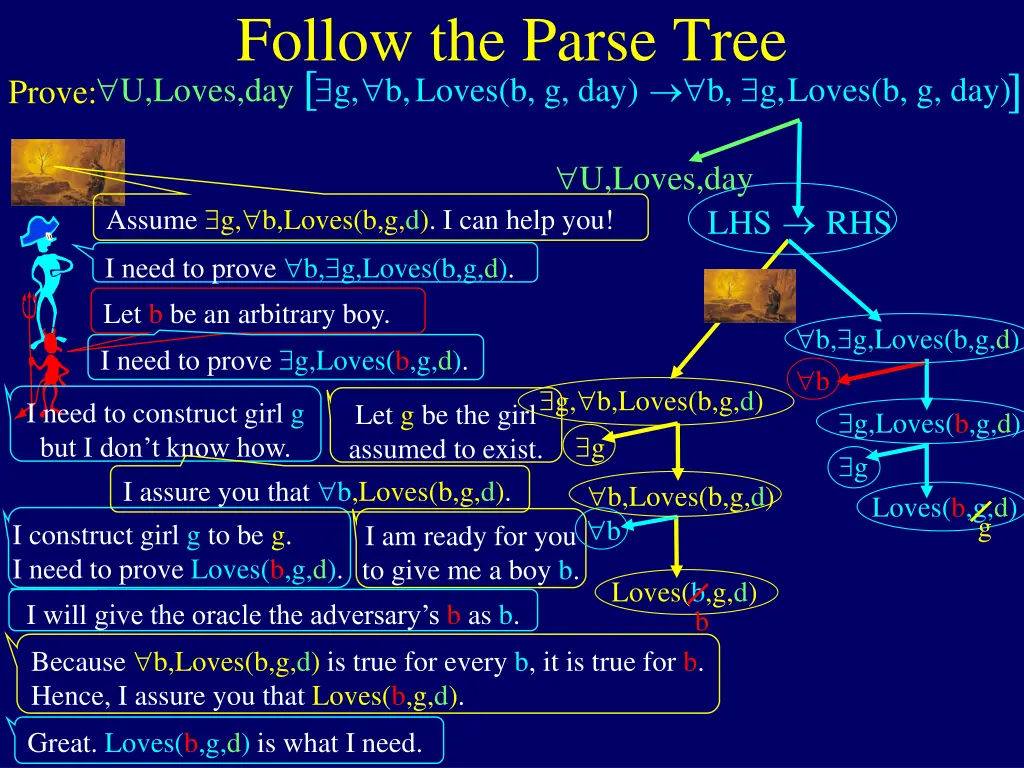 follow the parse tree prove u loves day b g 4