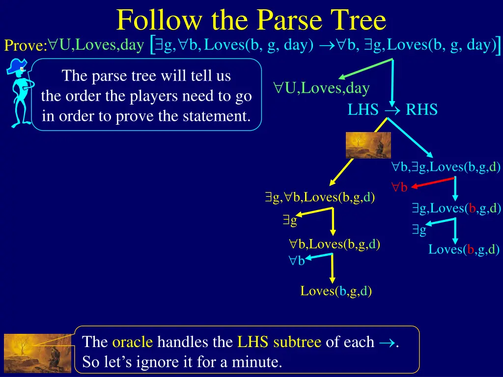 follow the parse tree u loves day loves