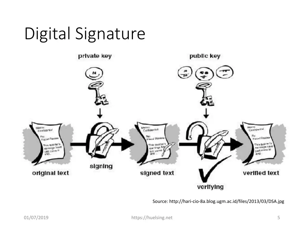 digital signature