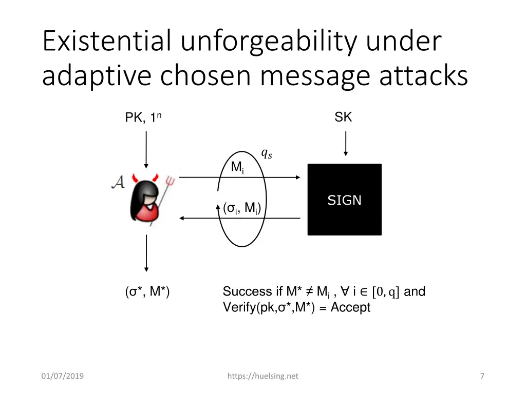 existential unforgeability under adaptive chosen