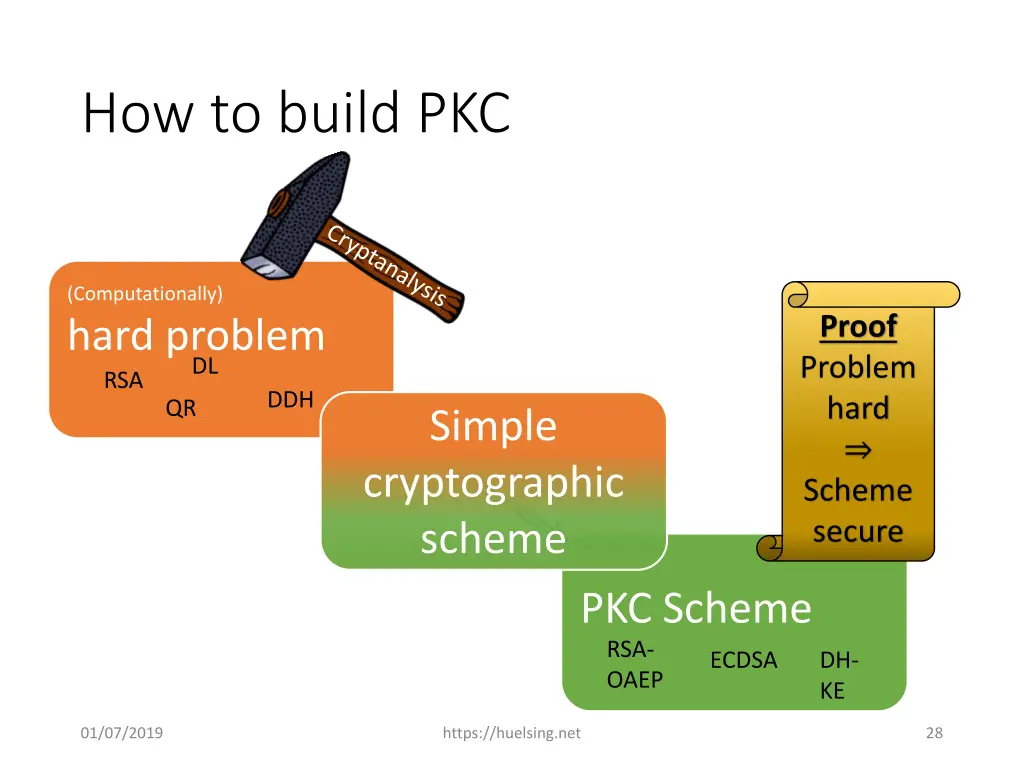 how to build pkc 1