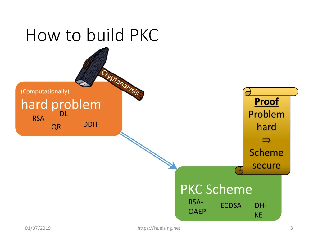 how to build pkc