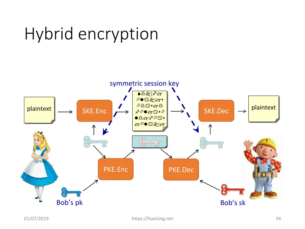 hybrid encryption