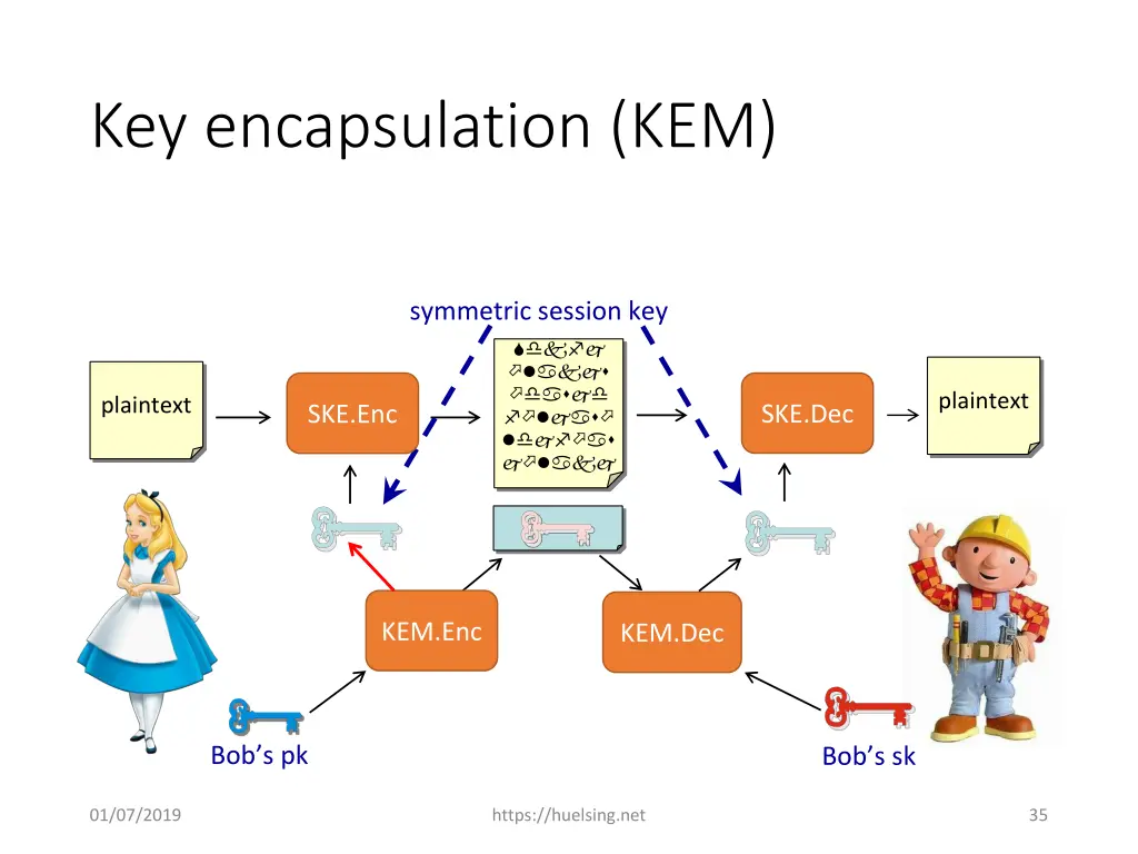 key encapsulation kem