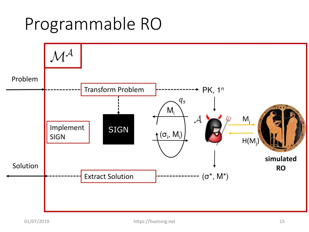 programmable ro 1