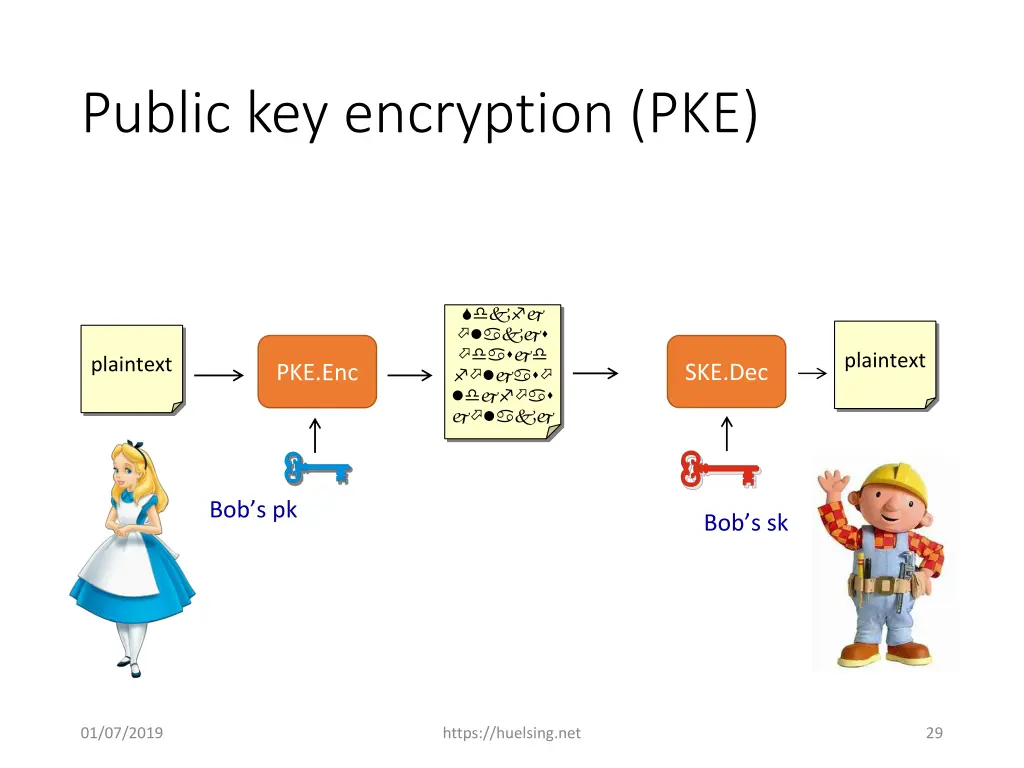 public key encryption pke