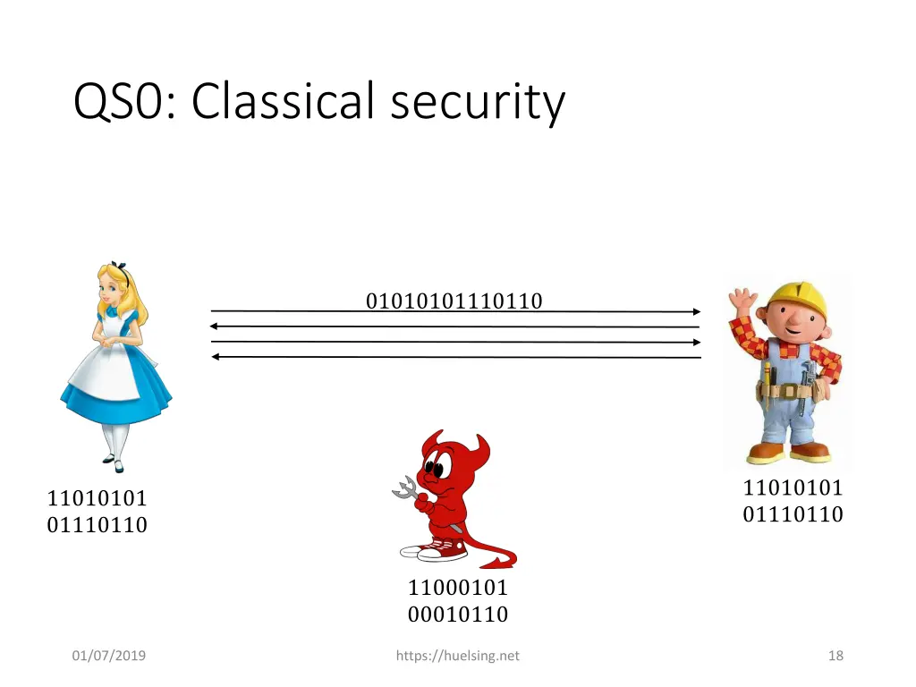 qs0 classical security