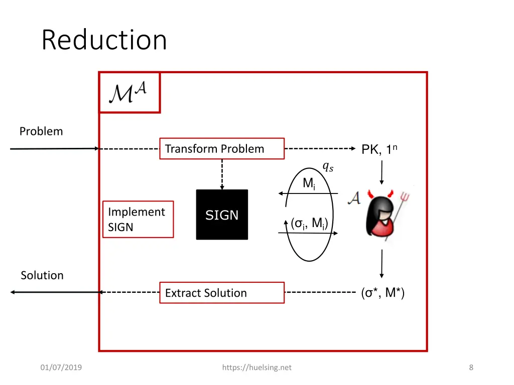 reduction