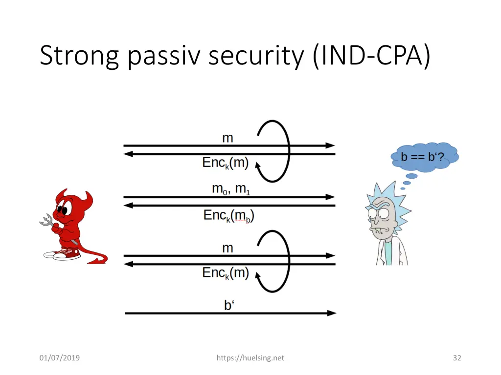 strong passiv security ind cpa