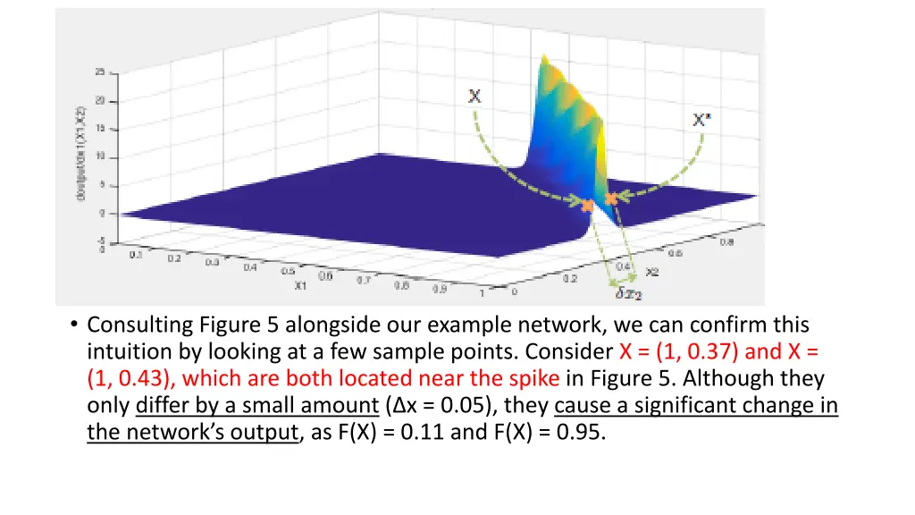 consulting figure 5 alongside our example network