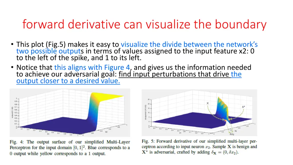 forward derivative can visualize the boundary