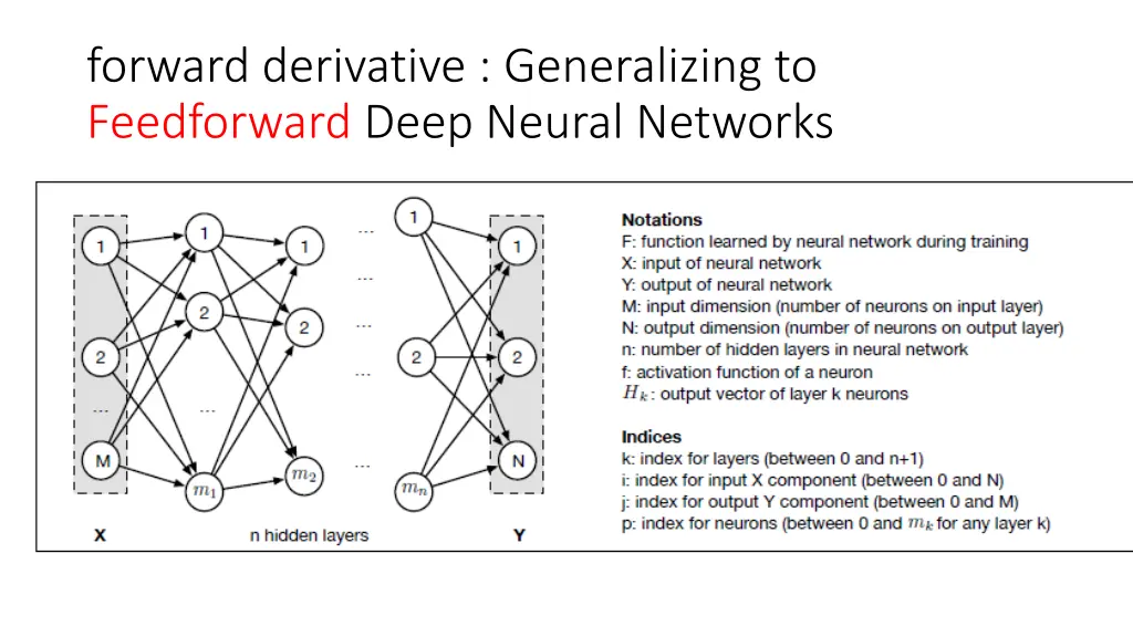 forward derivative generalizing to feedforward