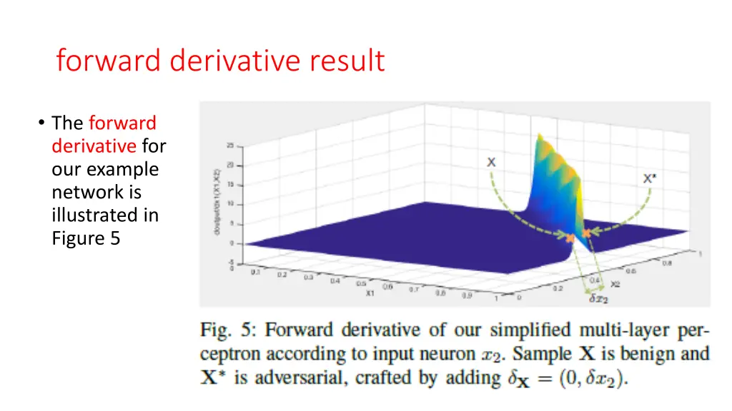 forward derivative result