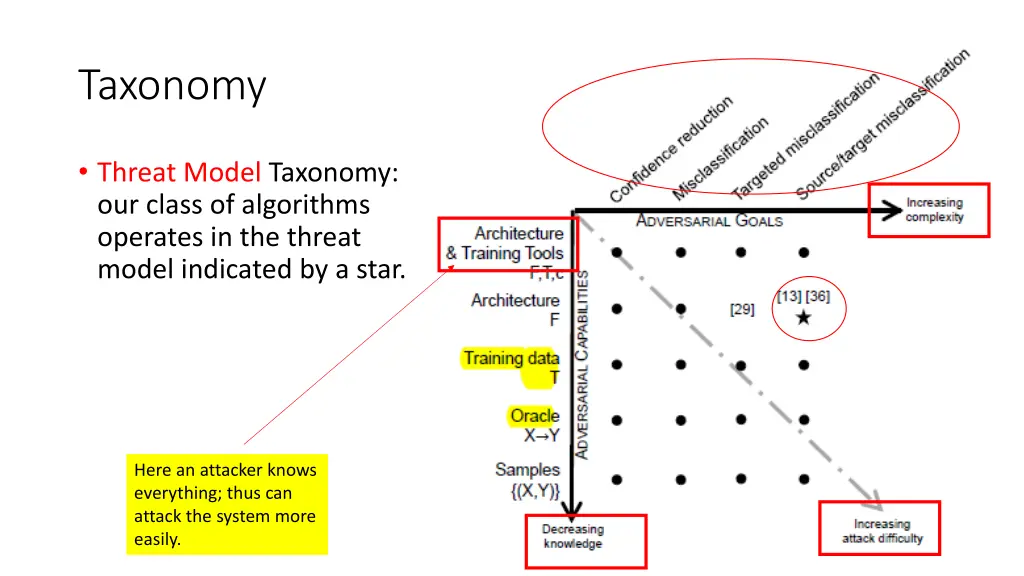 taxonomy