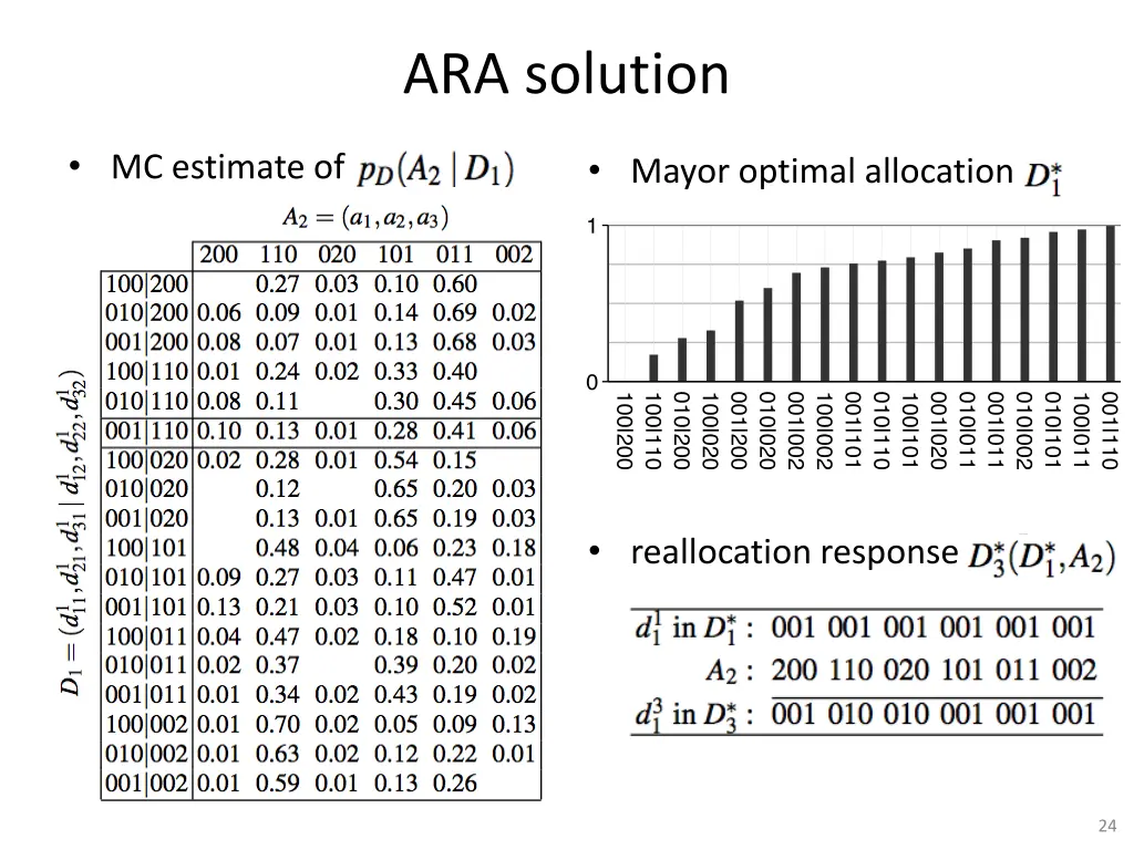 ara solution