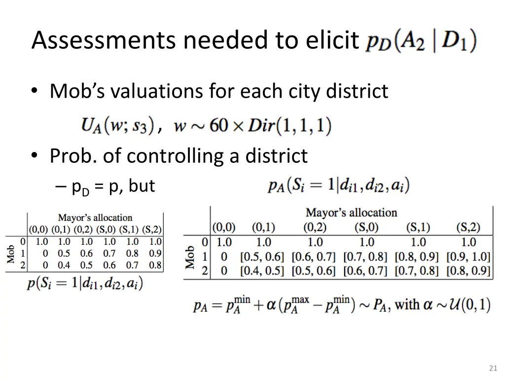 assessments needed to elicit