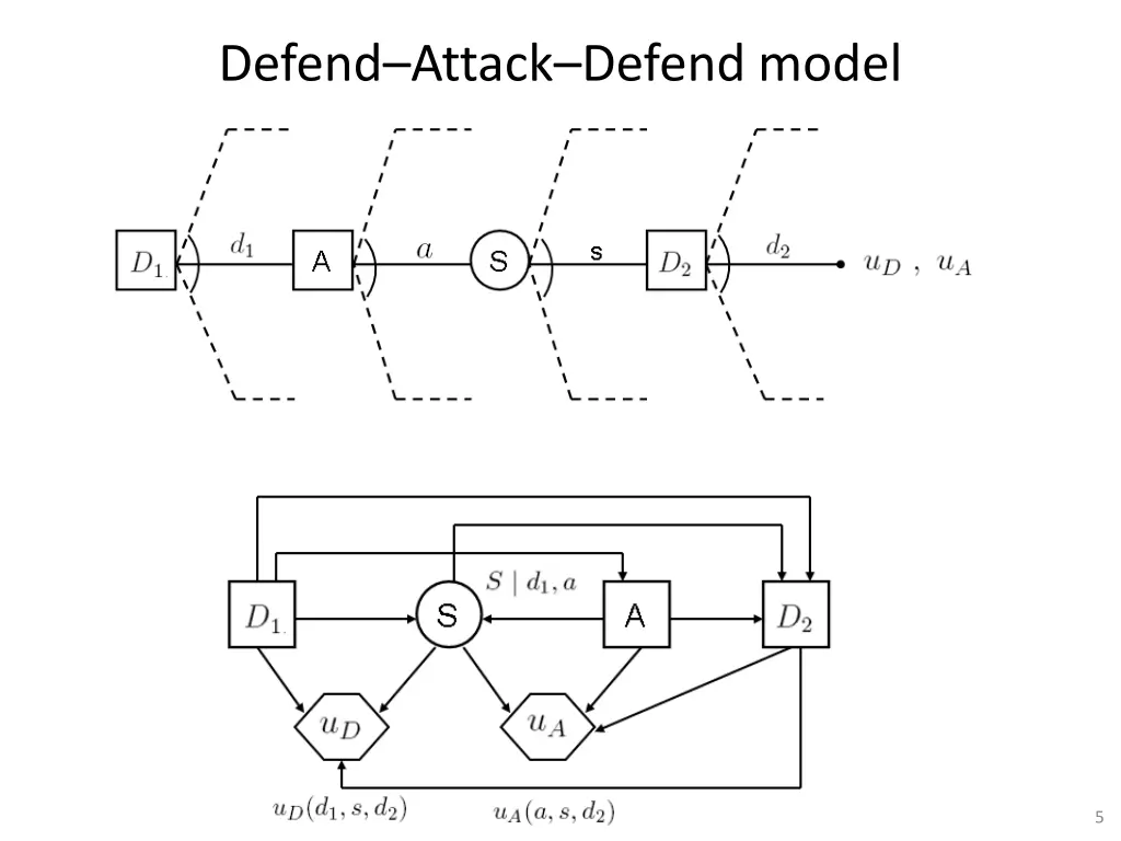 defend attack defend model 1